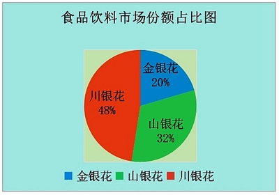 深入市場(chǎng)一線，傾聽(tīng)人民聲音——四川人大網(wǎng)市場(chǎng)調(diào)查的實(shí)踐與思考